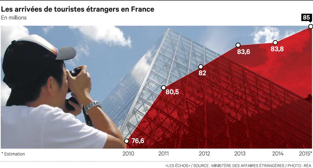 Avec 2 millions de touristes chinois, la France bat ses records 