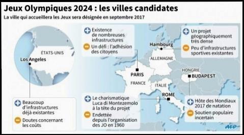 5 villes seront officiellement candidates aux JO de 2024