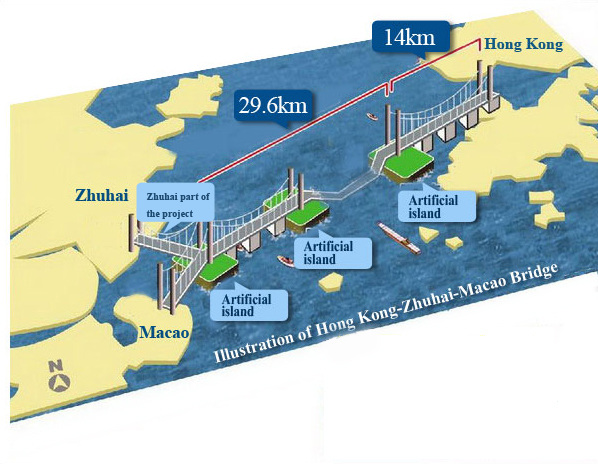 Le pont maritime le plus long du monde franchit une nouvelle étape vers son achèvement