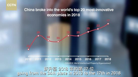 Qu'est-ce qui motive les progrès de la Chine en matière d'innovation?