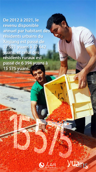 Découvrons les grands changements du Xinjiang au cours des dix dernières années