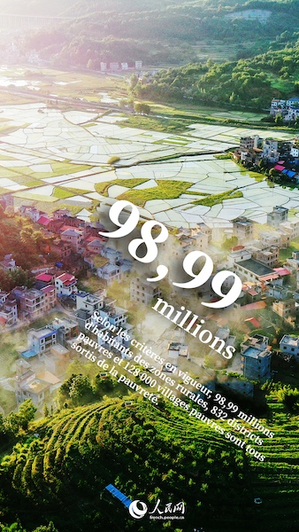 Dix ans de régions rurales chinoises en chiffres