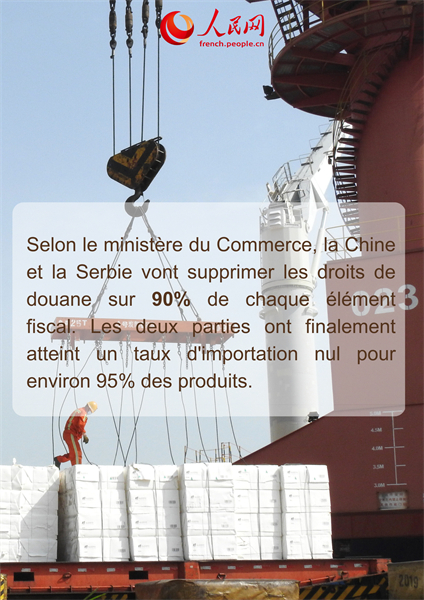 Les réalisations de la coopération sino-serbe en chiffres