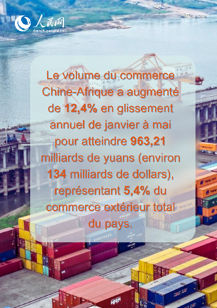 En chiffres : les points remarquables du commerce extérieur de la Chine de janvier à mai