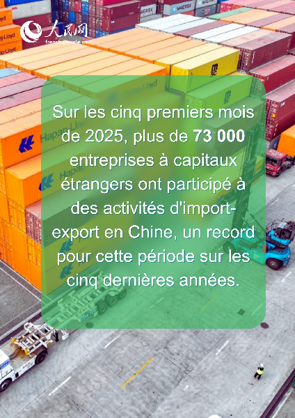 En chiffres : les points remarquables du commerce extérieur de la Chine de janvier à mai