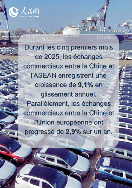 En chiffres : les points remarquables du commerce extérieur de la Chine de janvier à mai