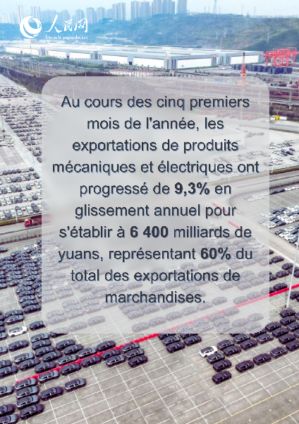 En chiffres : les points remarquables du commerce extérieur de la Chine de janvier à mai