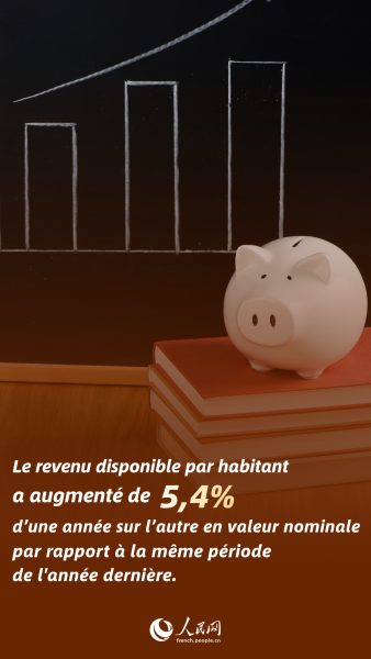 Rapport économique semestriel 2025 de la Chine