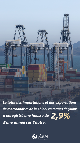 Rapport économique semestriel 2025 de la Chine