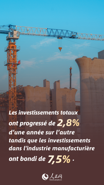 Rapport économique semestriel 2025 de la Chine