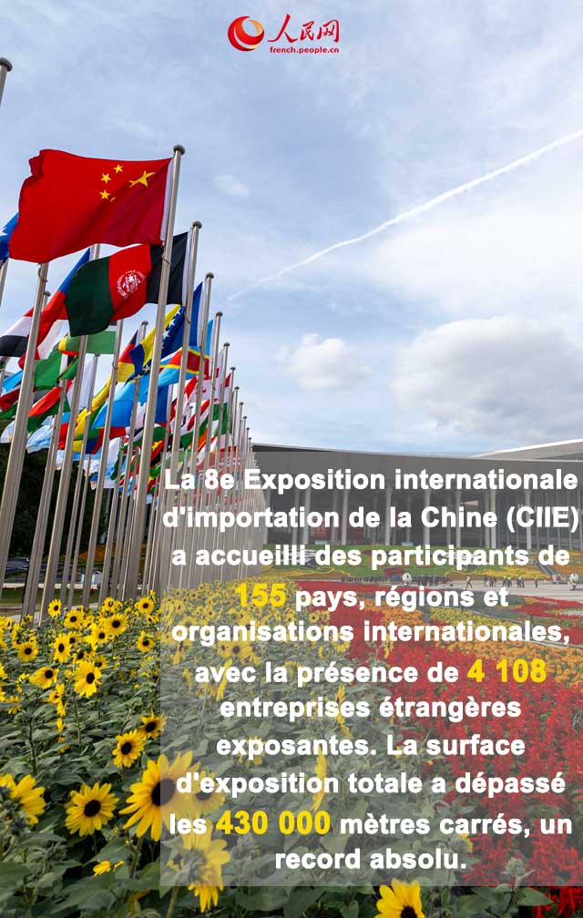 Neuf images pour comprendre rapidement les temps forts de la 8e édition d'Exposition internationale d'importation de la Chine
