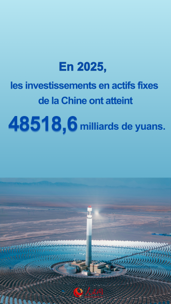 Six indicateurs clés pour lire la nouvelle dynamique de l'économie chinoise