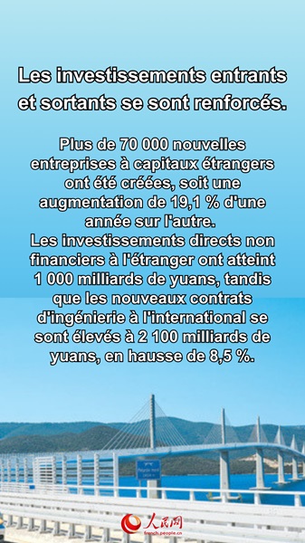 La Chine relie le monde en élargissant son ouverture