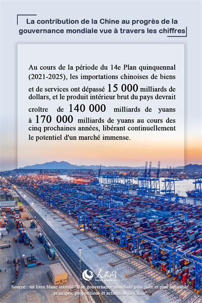 La contribution de la Chine au progrès de la gouvernance mondiale vue à travers les chiffres