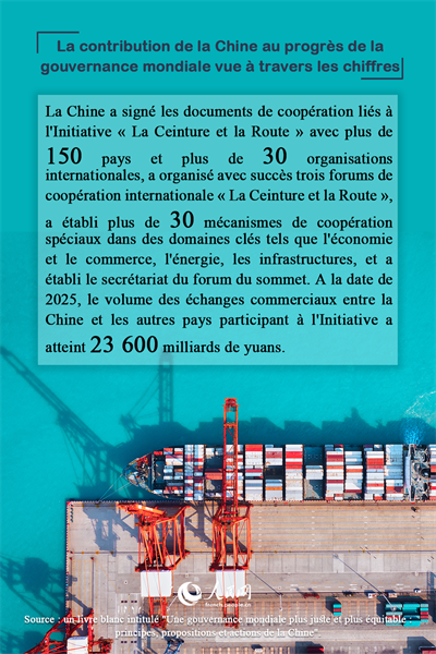 La contribution de la Chine au progrès de la gouvernance mondiale vue à travers les chiffres