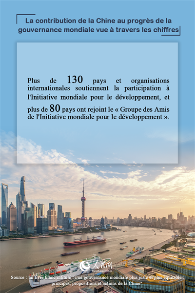 La contribution de la Chine au progrès de la gouvernance mondiale vue à travers les chiffres