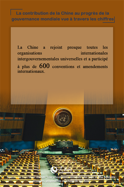La contribution de la Chine au progrès de la gouvernance mondiale vue à travers les chiffres