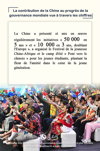 La contribution de la Chine au progrès de la gouvernance mondiale vue à travers les chiffres