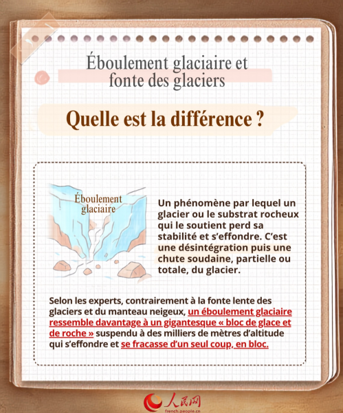 Extrêmement violent, extrêmement particulier ! Pourquoi les experts disent que cet éboulement glaciaire était presque imprévisible