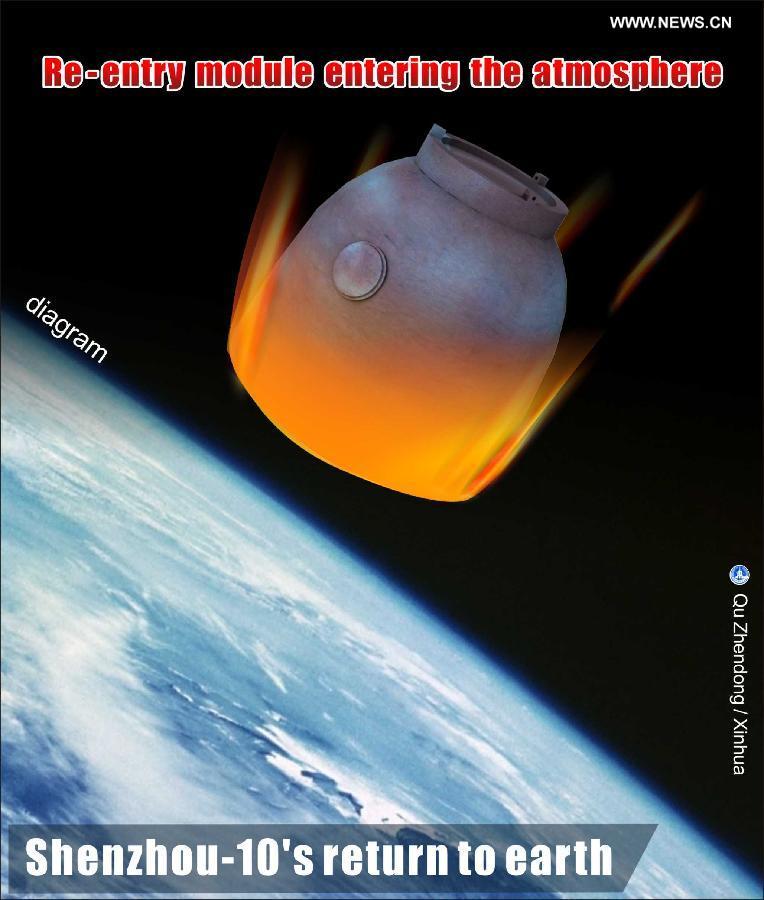 Retour sur Terre de la capsule spatiale chinoise Shenzhou-10 (5)