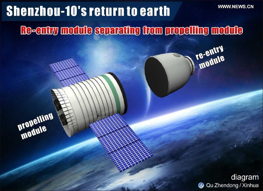 Retour sur Terre de la capsule spatiale chinoise Shenzhou-10 (4)