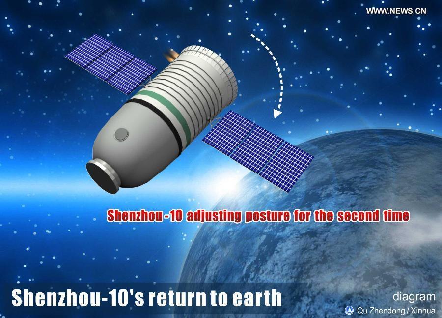 Retour sur Terre de la capsule spatiale chinoise Shenzhou-10 (3)