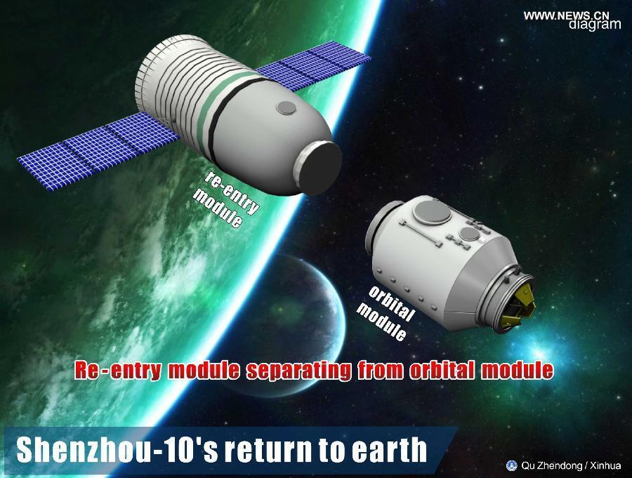 Retour sur Terre de la capsule spatiale chinoise Shenzhou-10 (2)